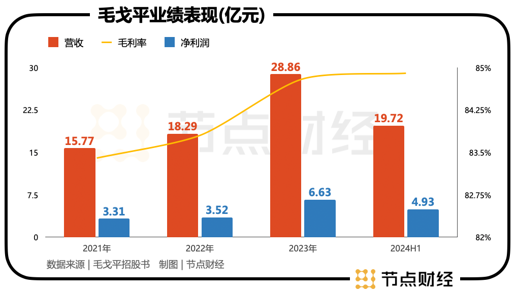 港股全面爆发，毛戈平、上美股份等国货美妆投资价值尽显