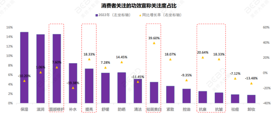 烟酰胺启示录:化妆品投资的本质是什么?