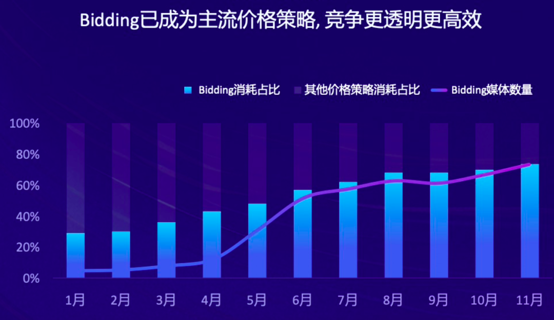 2023，解开开发者变现问题的线头在哪里？