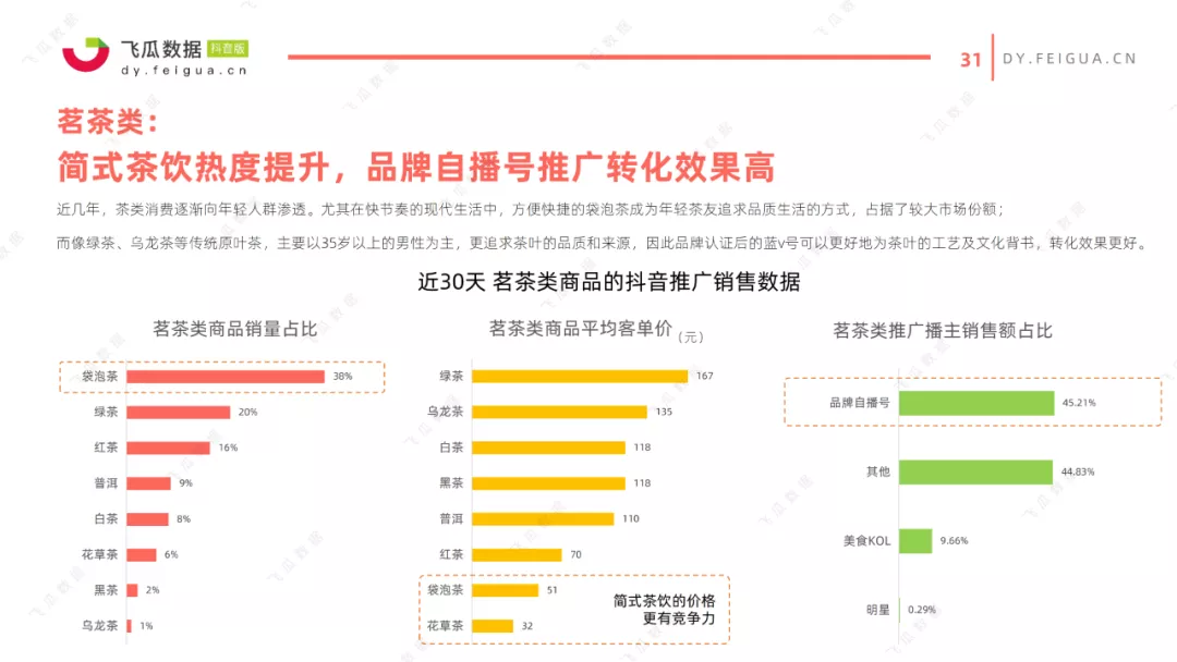 2021抖音美食类短视频及直播营销趋势报告 2021抖音美食类短视频及直播营销趋势报告