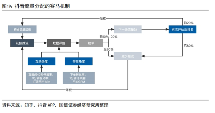 淘宝首秀卖了1.75亿,东方甄选“狡兔三窟”