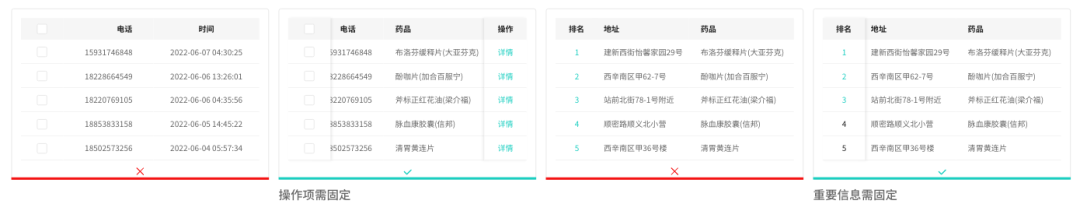 15个关键点，掌握B端表格设计规范+交互逻辑