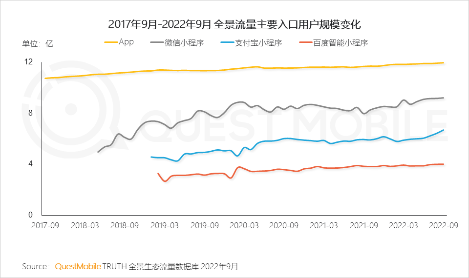 QuestMobile2022 移动互联网发展年鉴(行业篇-下):数字营销成营销赛道支柱,2022年互联网广告将突破6800亿元