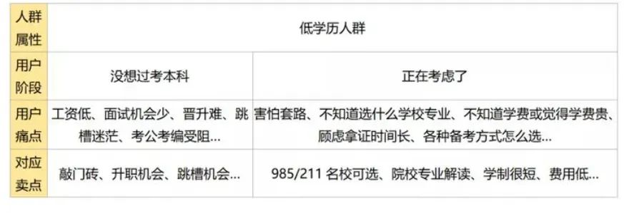 广告投放“不起量、超成本、质量差”的诊断思路,5700字详细拆解