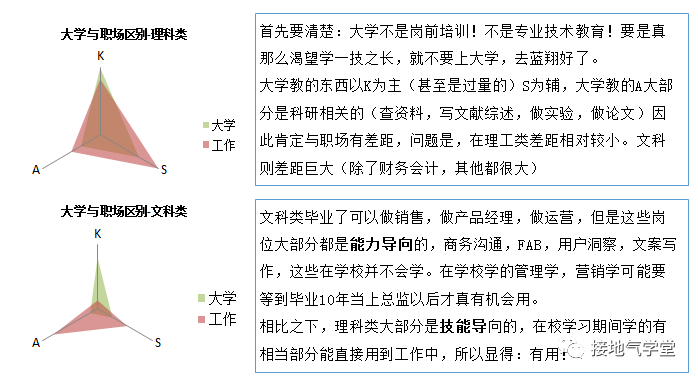 学好数据分析,从掌握KSA模型开始
