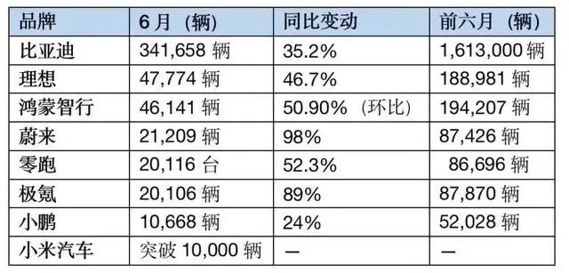 北汽极狐,找到「北」了吗?