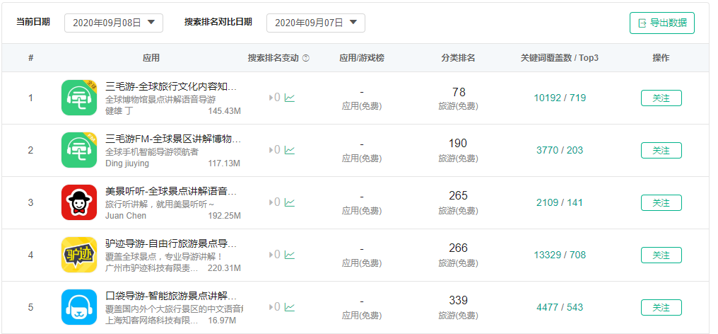 三毛游七麦数据.png