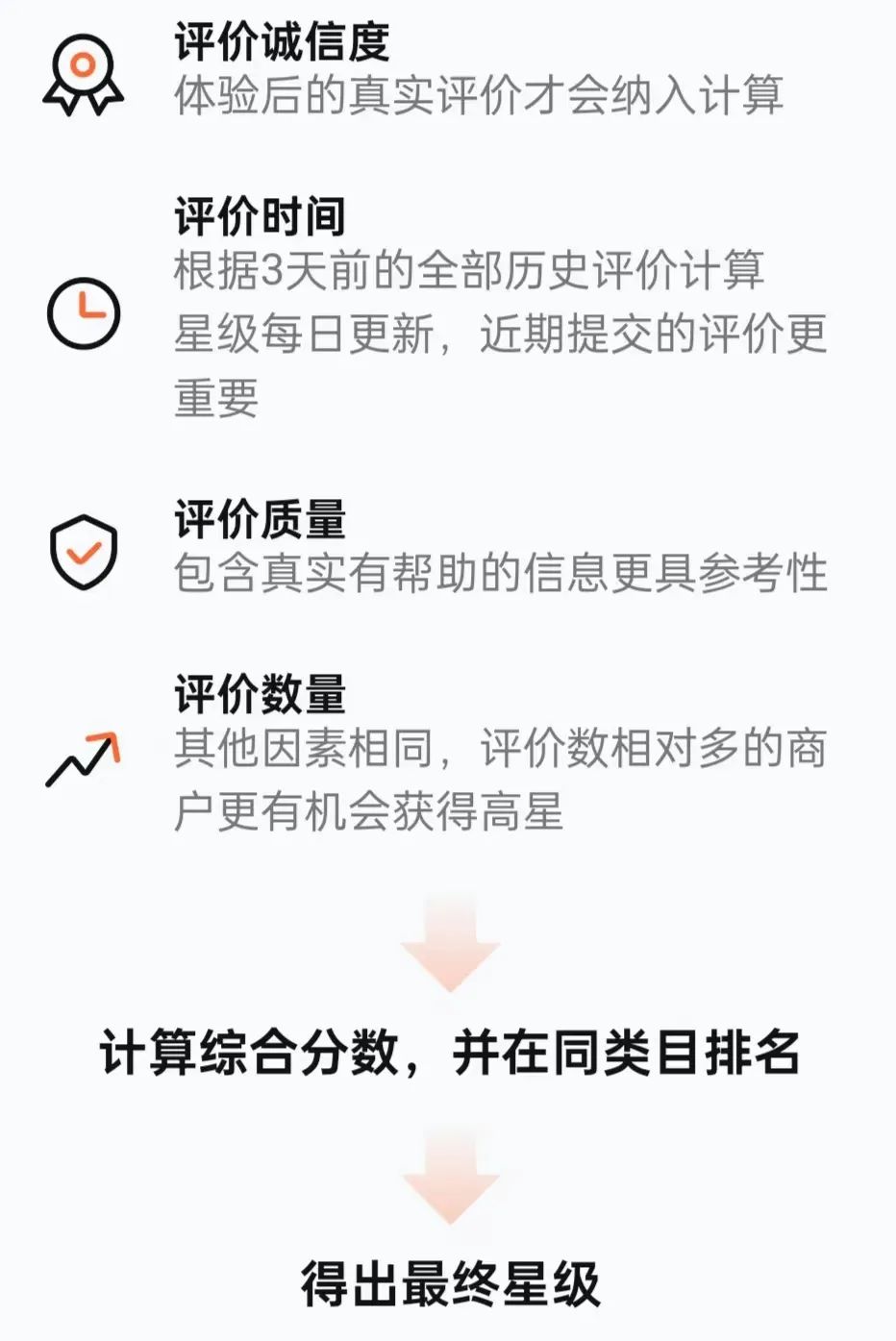 我们研究了年轻人涌入的3.5分餐厅，发现.......