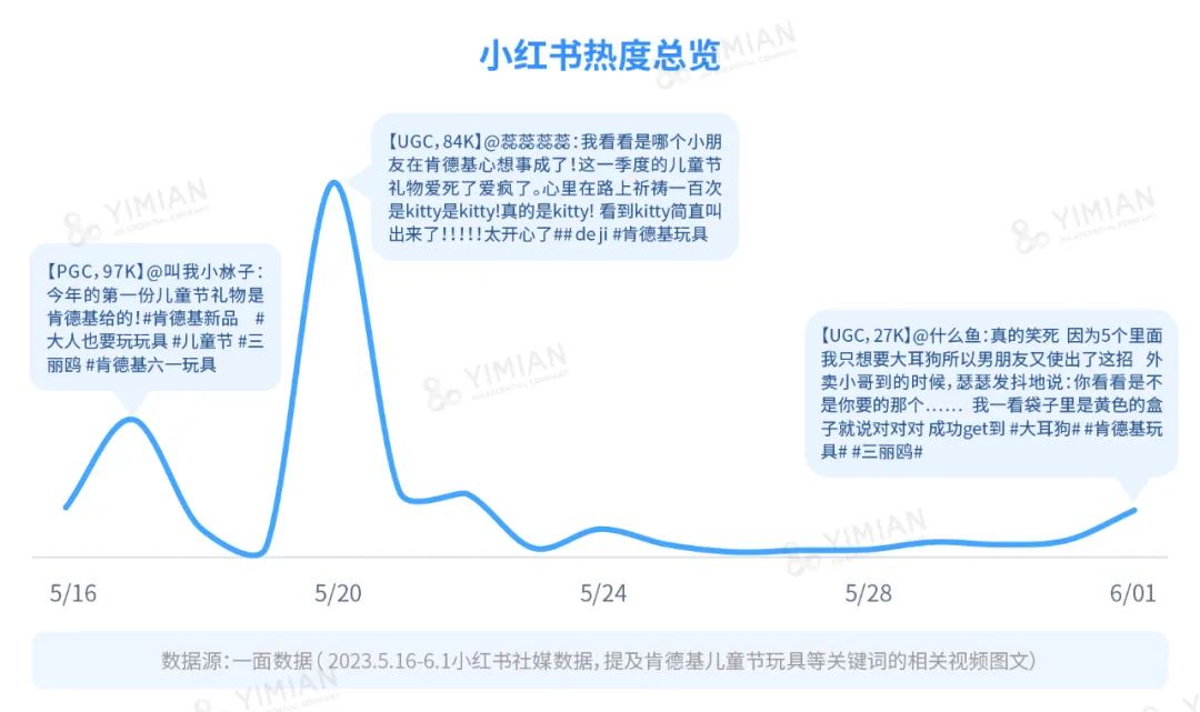 行业洞察 | 肯德基六一玩具大火,成年人为什么愿意买单?