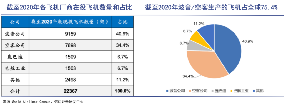 C919背后的大国之战|巨潮