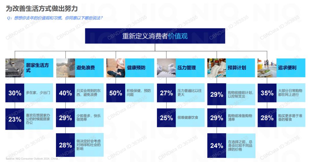 当营销的春风吹不进消费者的心，消费品牌下一步该怎么走？