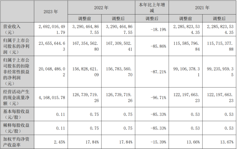 19家玩具公司一年赚15亿,泡泡玛特一家占10亿|雷报