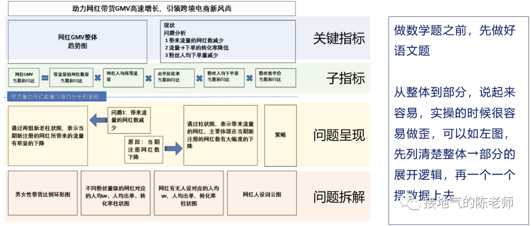 yyds,我总结了5条数据产品的成功经验