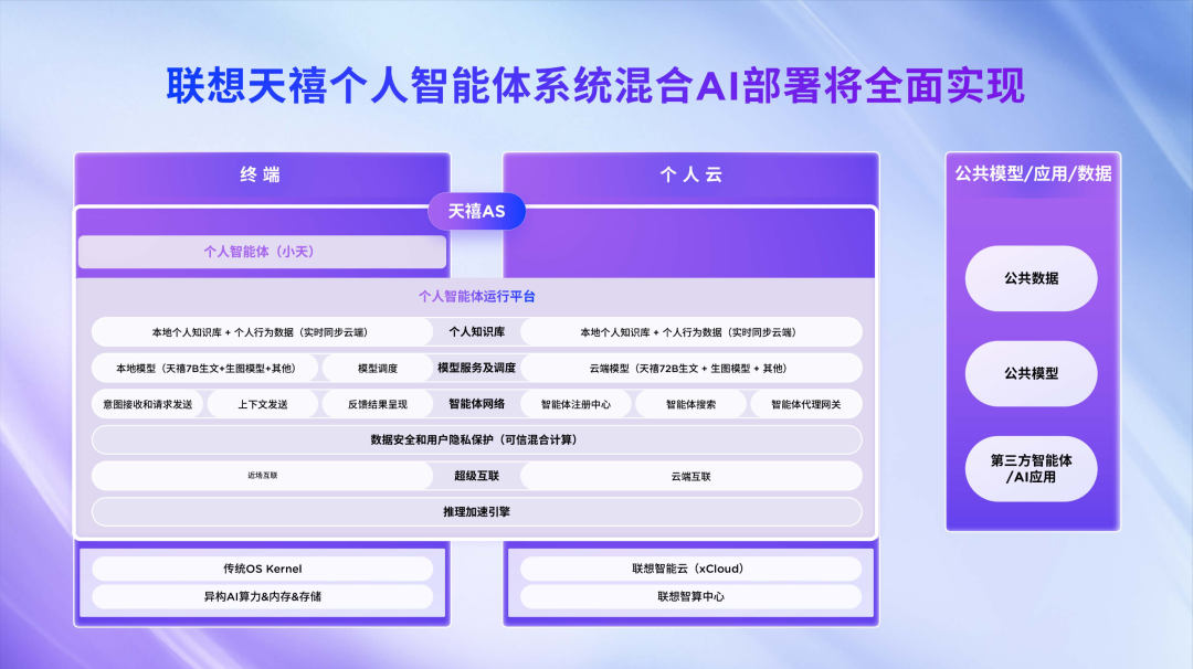 联想AI PC的生死时速