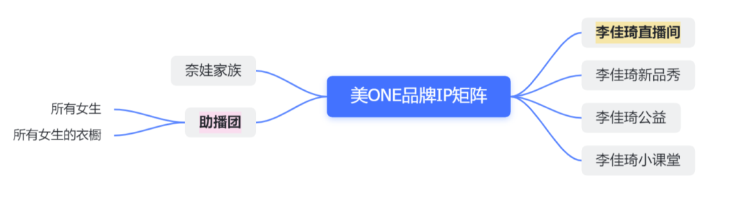 助播养成一年,美ONE做好离开李佳琦的准备了吗?