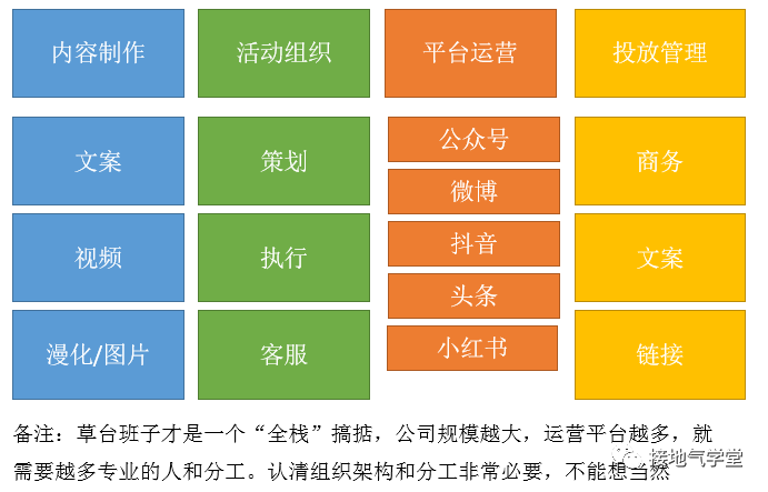 完整的数据分析体系是什么?该怎么搭建?