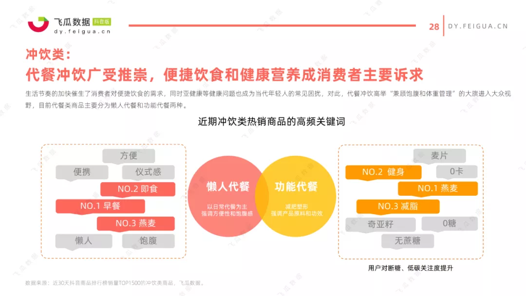2021抖音美食类短视频及直播营销趋势报告 2021抖音美食类短视频及直播营销趋势报告