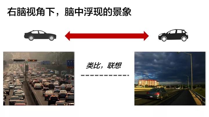 高段位的狠人,都在用全脑思维