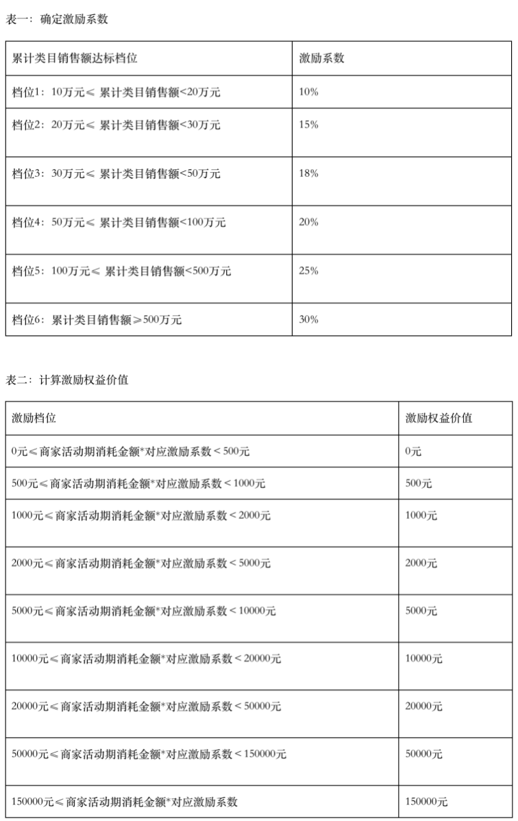 淘宝新商挑战赛:平台的新商家争夺战