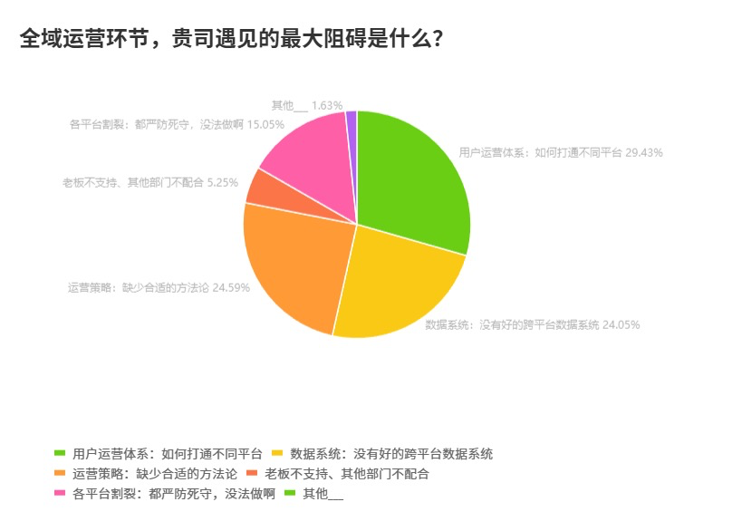 接下来,或是私域服务商倒闭高峰,也是转型好时机