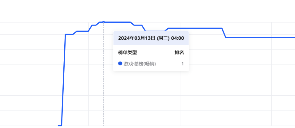 UE5大作上线即登顶多地畅销榜，娱美德不止于&ldquo;传奇&rdquo;