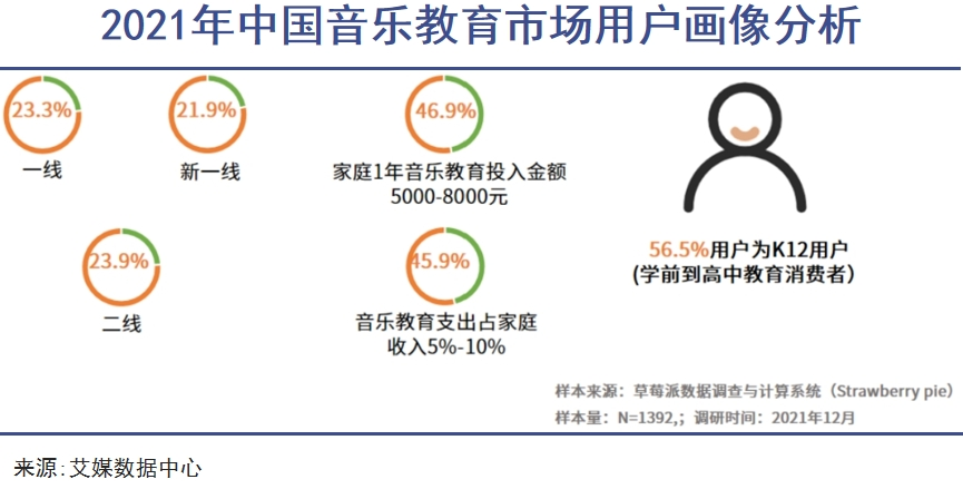 中产破碎的钢琴梦|巨潮