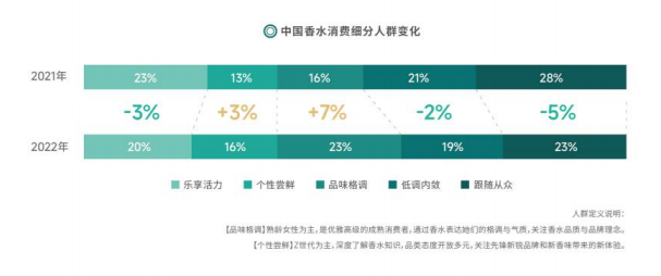 不确定的2023 确定的香水市场