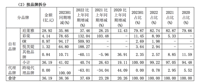 强得令人窒息,毛利率和业绩增速超高,5年12倍,超300家机构重仓的龙头