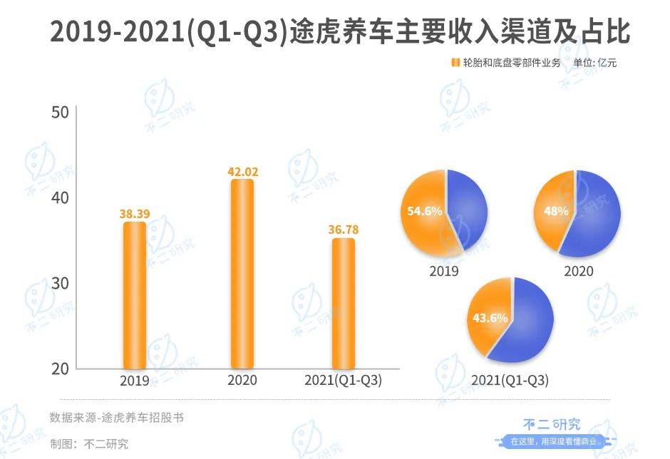 点击进入看图评论