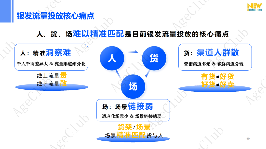 新人群、新场景、新策略,精准and跨界,创新银发消费“人货场”新蓝图!