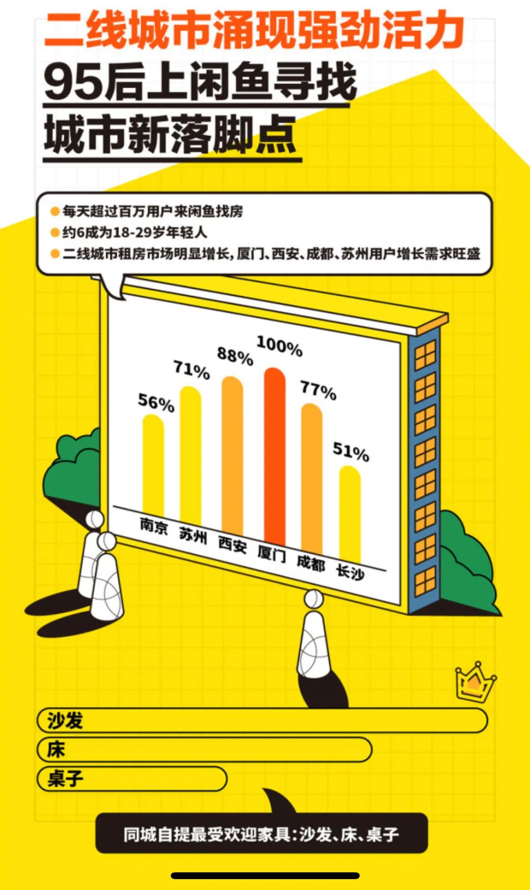 他们的生活野心都藏在闲鱼