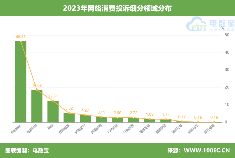 告别价格战?电商平台不想无效竞争了