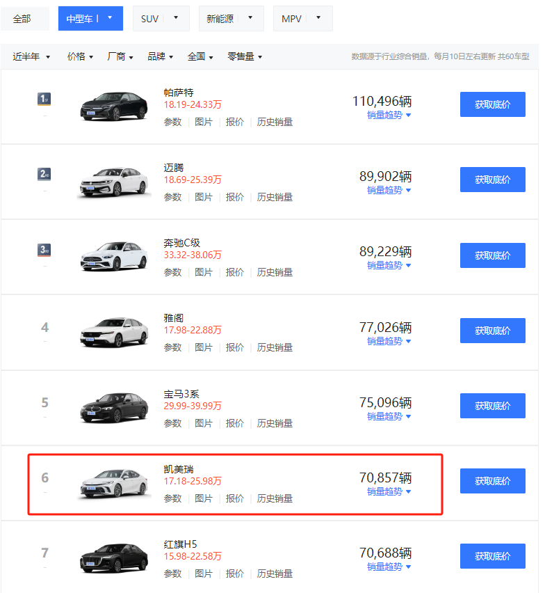 12万的凯美瑞,也没有活路了