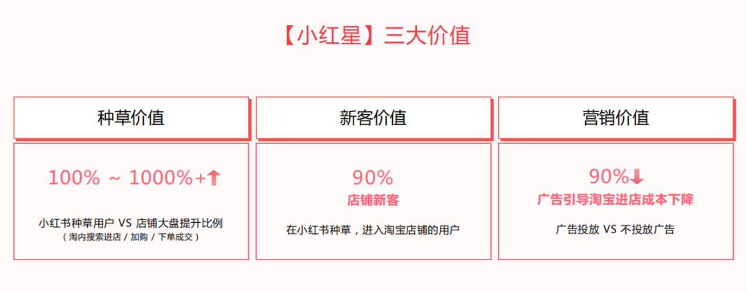 小红星是否值得投入？当平台众多的时候，小红星可以跟踪导流天猫的流量吗?