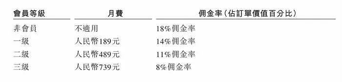 被不点名批评,司机集体维权,“垄断”货拉拉正竭泽而渔?