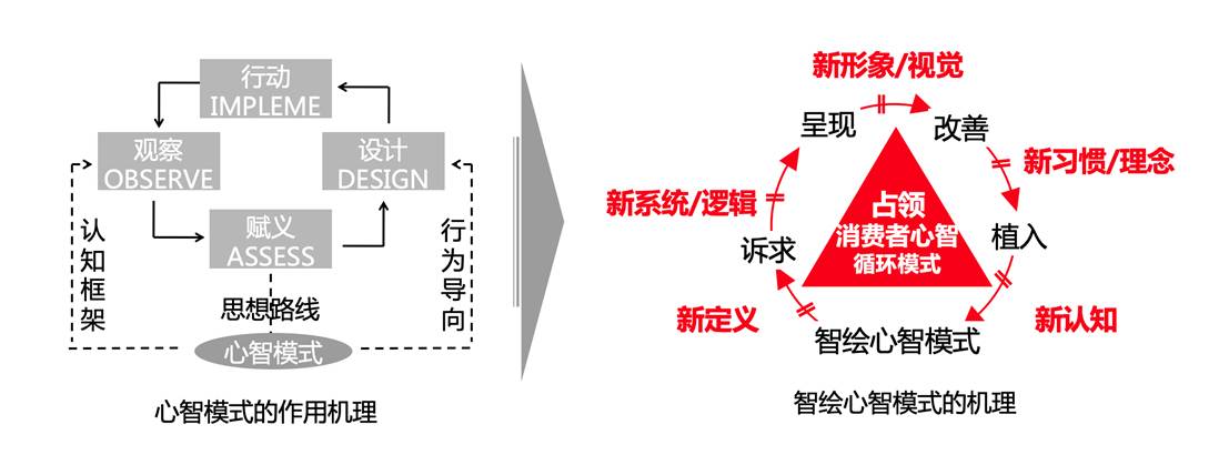 图示

描述已自动生成