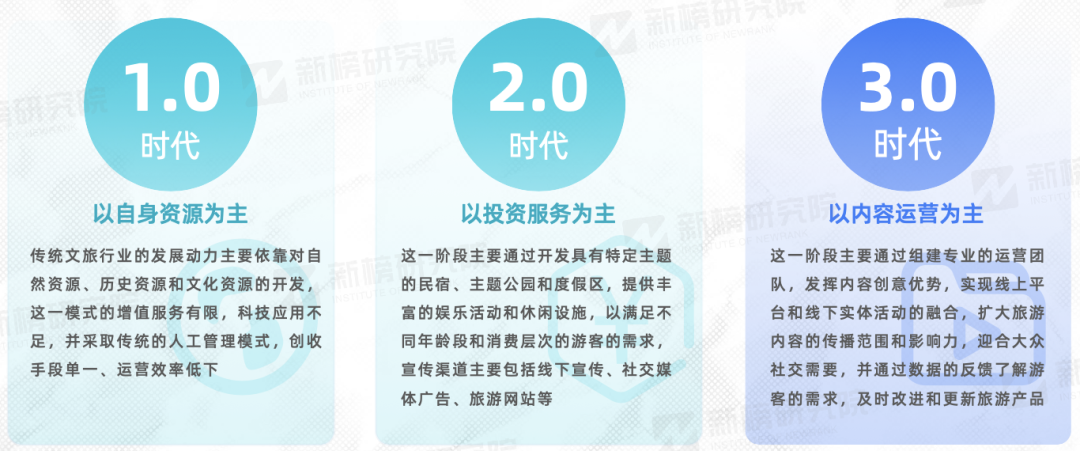 新东方还能再造一个“文旅甄选”吗?