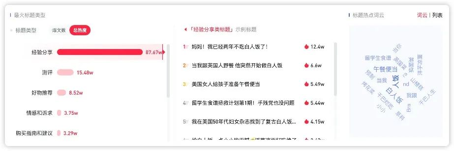 6亿人次围观英国老头的干巴lunch,白人饭究竟有什么魔力?