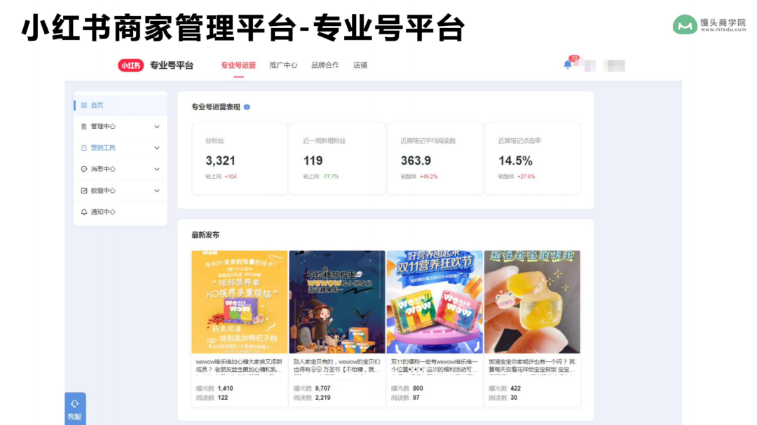 5步打法,拆解品牌如何做好小红书内容营销