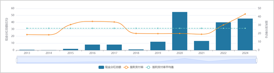 进击中的牧原丨高分红,再起舞