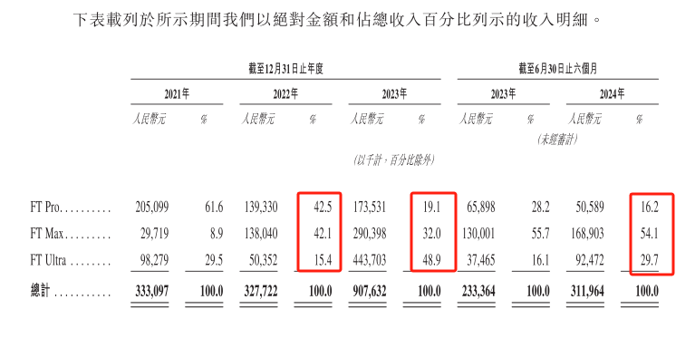 吉利汽车生态再落一子,智驾供应商福瑞泰克冲刺上市