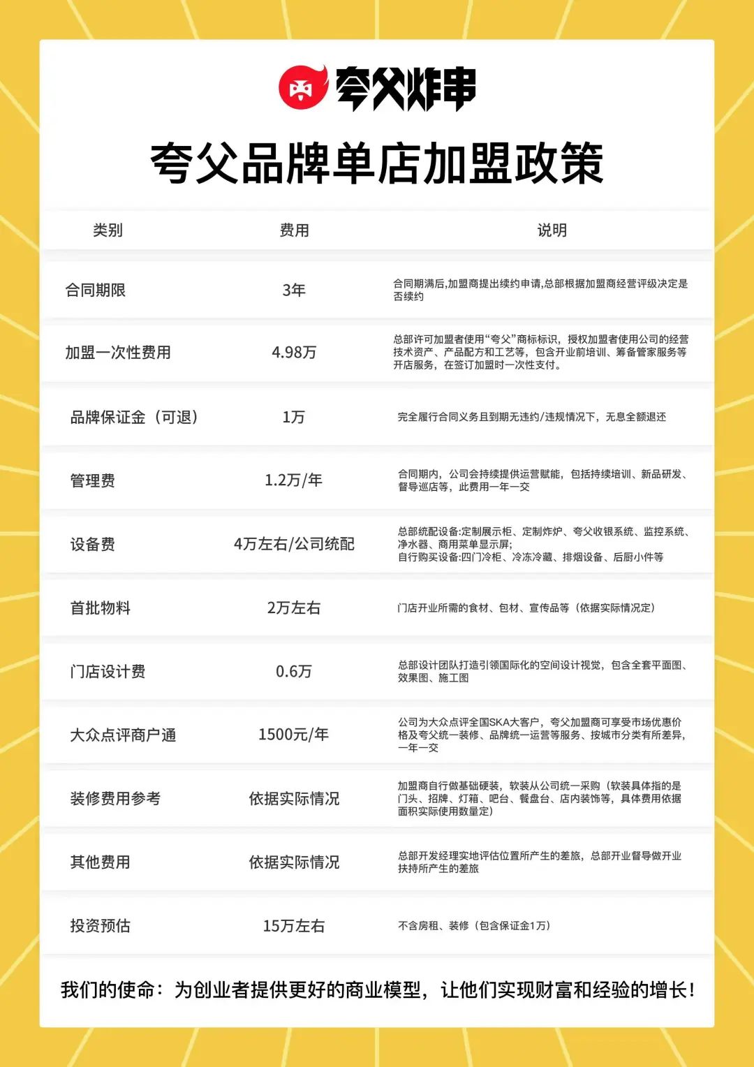 2024年最火赛道,花30万“撸串”8个月回本?