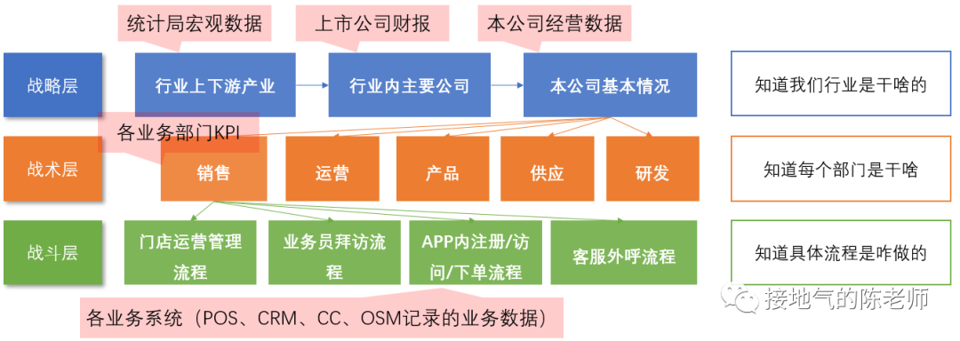 加薪之路:高级数据分析师必备的八大能力