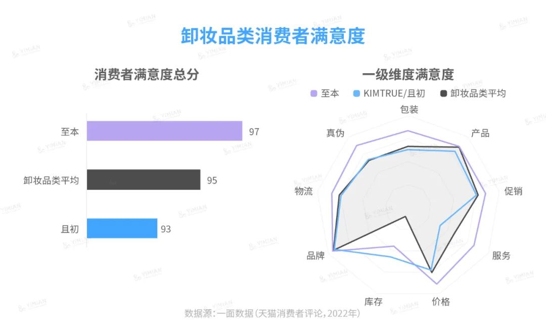 行业洞察 | 至本且初“打”起来,伤的却是小红书?