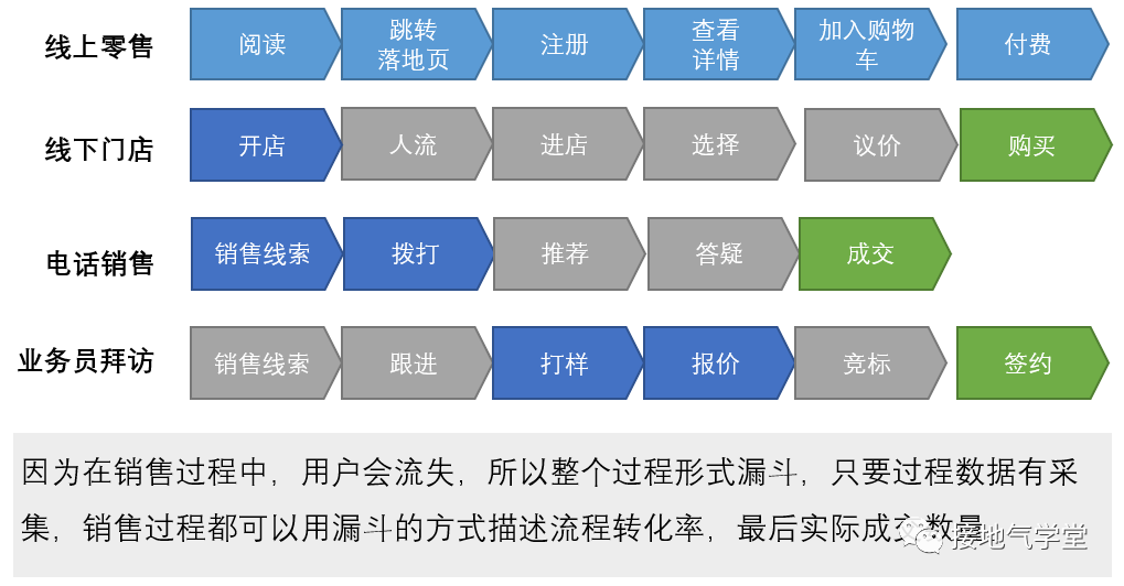 太专业了！数据指标体系的4大类型
