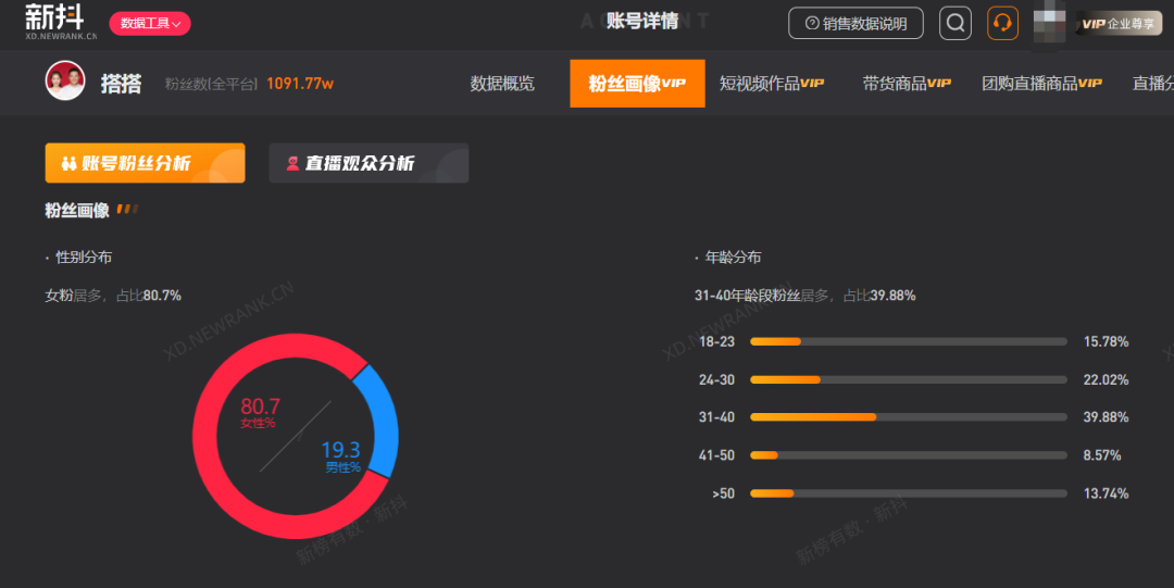 潘雨润自曝纳税近亿元，美妆主播到底有多赚钱？