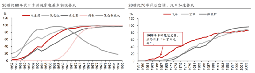 日本失落三十年,最硬的两条消费赛道