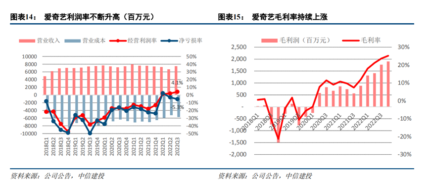 爱折腾的“爱优腾”不折腾了!