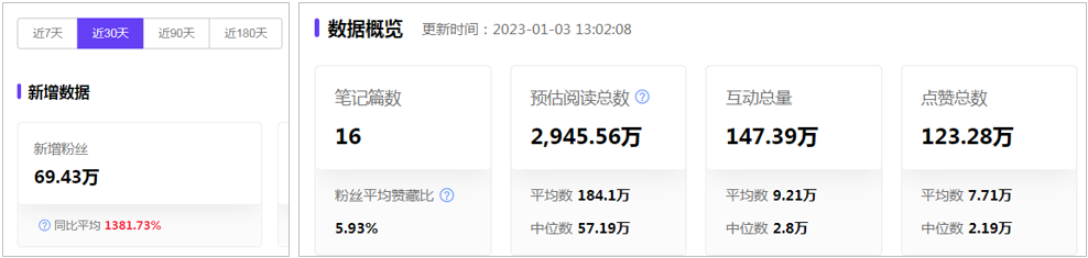 靠&ldquo;穿破烂&rdquo;在小红书涨粉百万，这个00后太野了