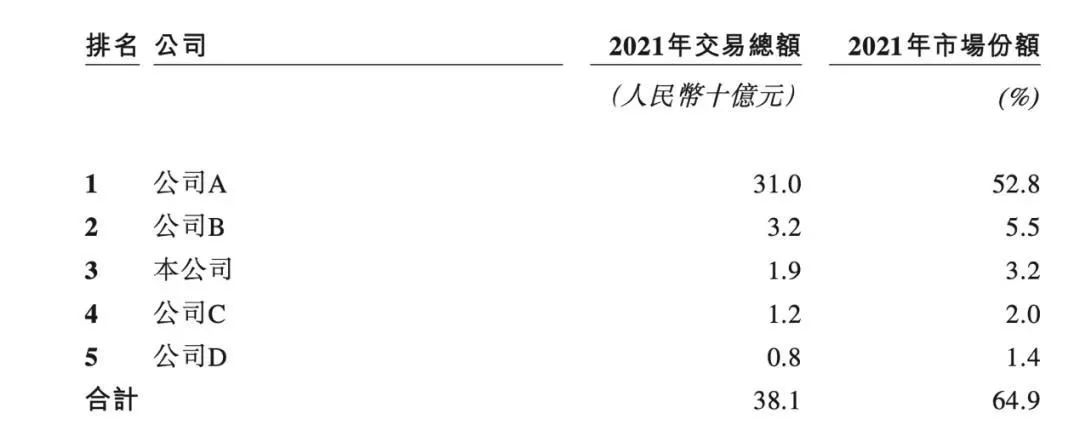 被不点名批评,司机集体维权,“垄断”货拉拉正竭泽而渔?
